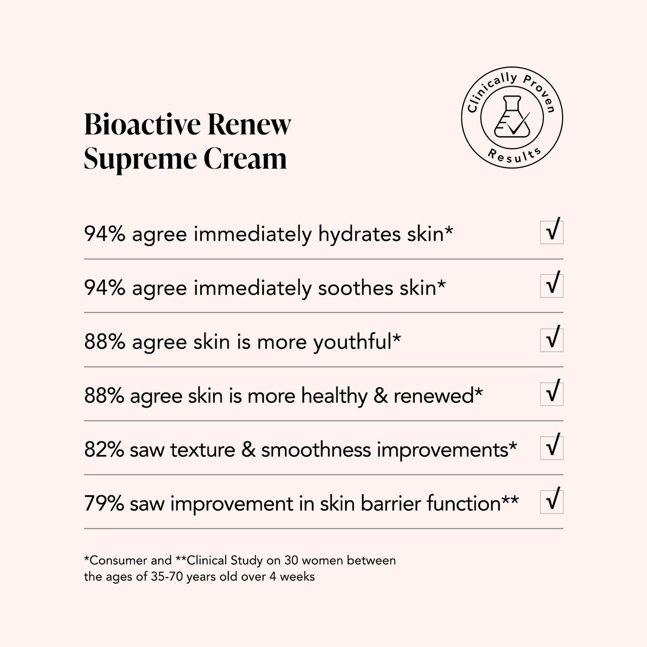 Odacité krem suprem rinovues bioaktiv Edelweiss Extrême 50ml