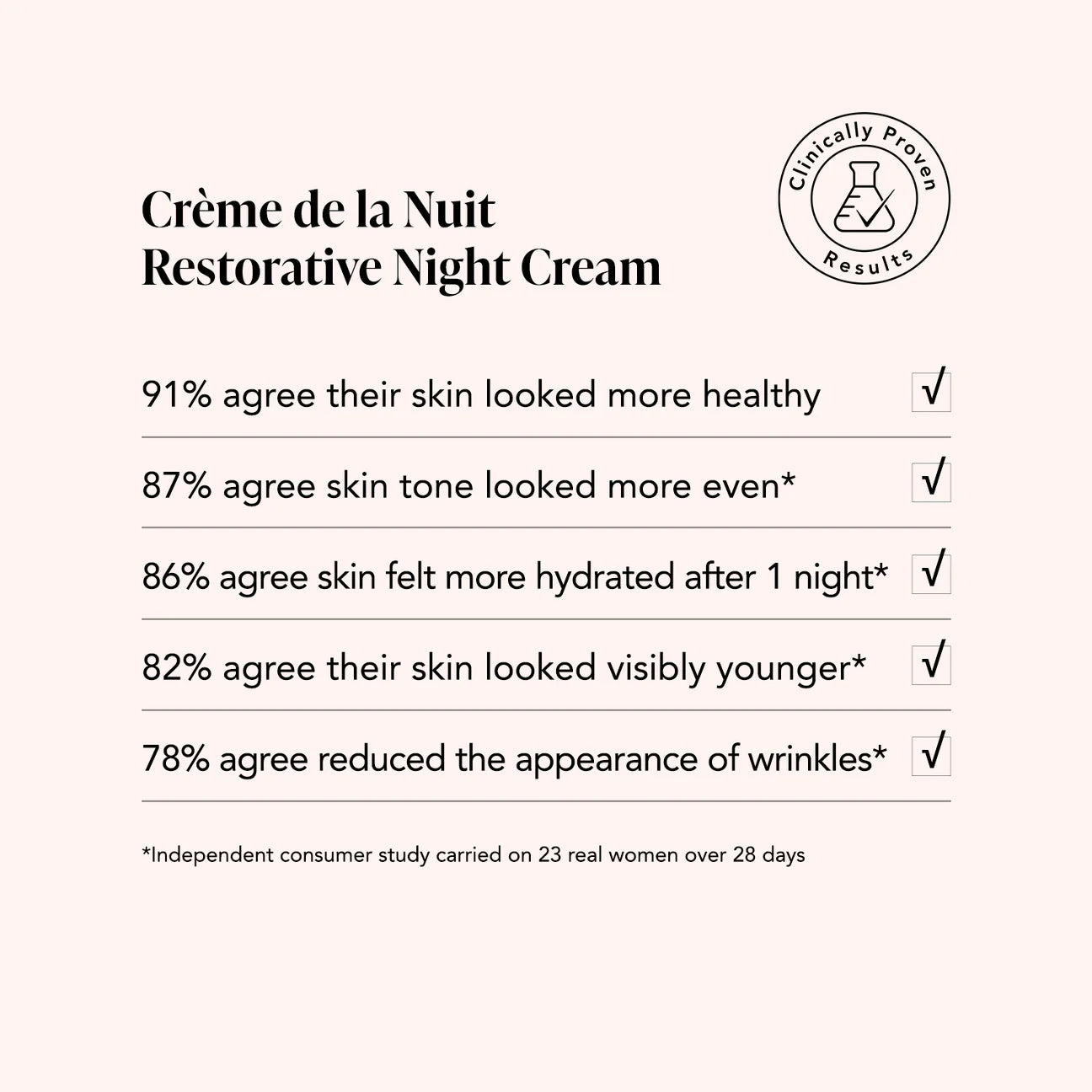Odacité Krem nate restaurues Crème de la Nuit 50ml